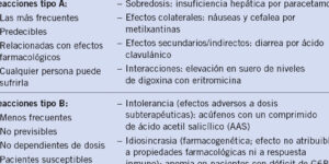 sintomas de reacciones a farmacos en ninos
