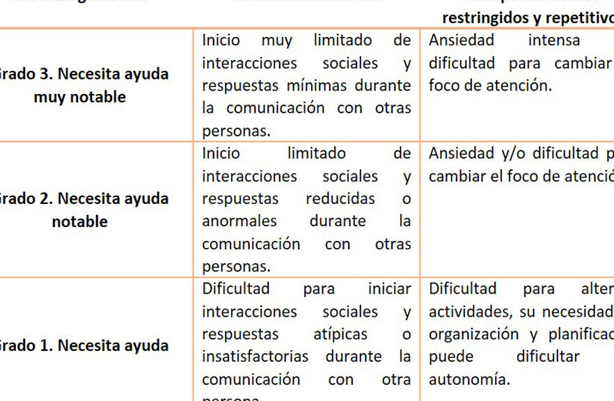 sintomas de trastornos del comportamiento