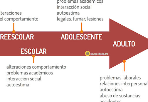 sintomas del tdah en la infancia
