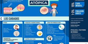 sintomas y cuidados para dermatitis