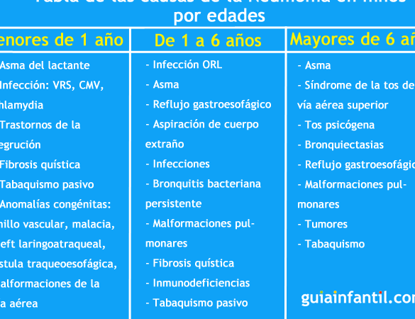 sintomas y tratamientos en pediatria