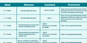 tabla de alimentacion para bebes