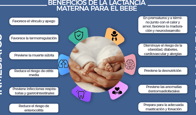 tecnica de amamantamiento para consultas medicas