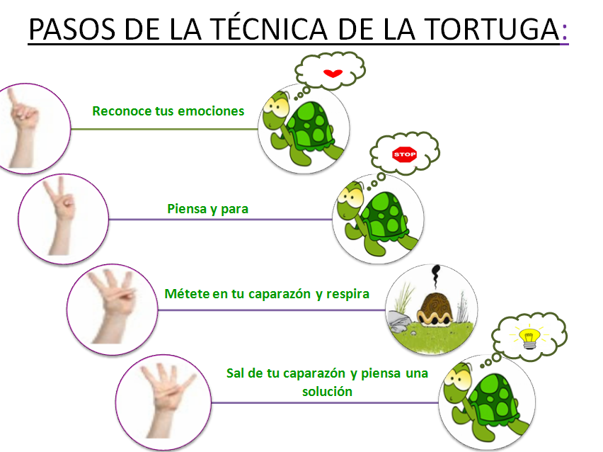 tecnicas para fomentar autocontrol emocional