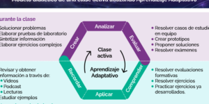 tendencias de innovacion en educacion