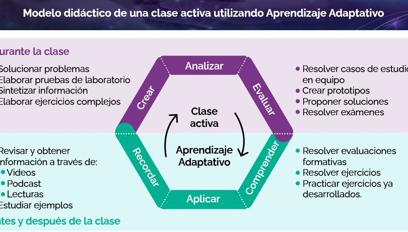 tendencias de innovacion en educacion