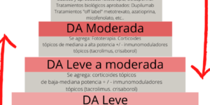 terapias alternativas para la dermatitis