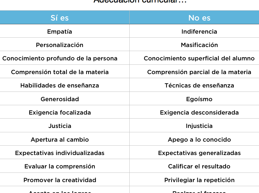 tipos de adaptacion curricular en el aula
