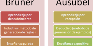tipos de aprendizaje y cognicion