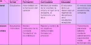 tipos de modelos pedagogicos educativos