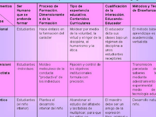 tipos de modelos pedagogicos educativos