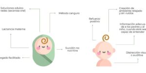 tratamientos no farmacologicos en pediatria