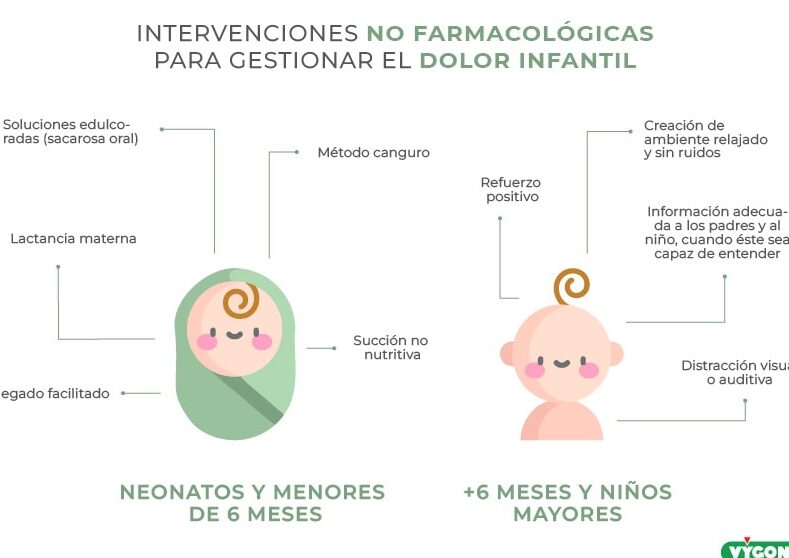 tratamientos no farmacologicos en pediatria