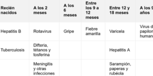 vacunas para bebes antes 6 anos