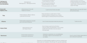 vacunas para prevenir enfermedades en adultos