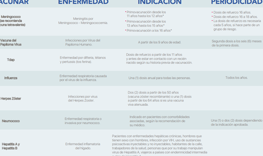 vacunas para prevenir enfermedades en adultos