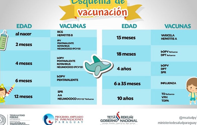 vacunas recomendadas para bebes de 1 a 2 meses