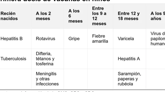 vacunas recomendadas para ninos e inmunizacion