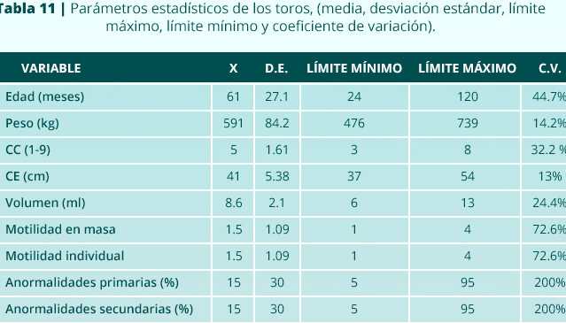 valoracion de la capacidad reproductiva en toros