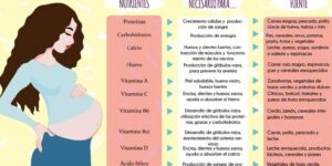 vitaminas esenciales para embarazo saludable