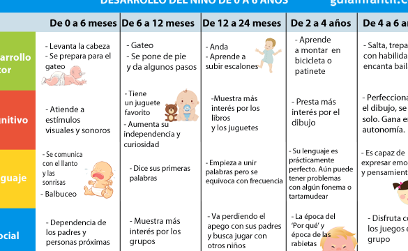 crecimiento y desarrollo en ninos
