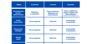 escala de examenes pediatricos