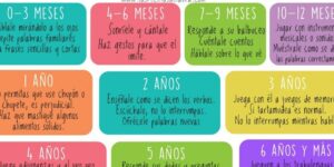 estrategias para estimular lenguaje infantil