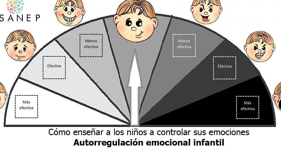 gestion positiva de emociones en ninos
