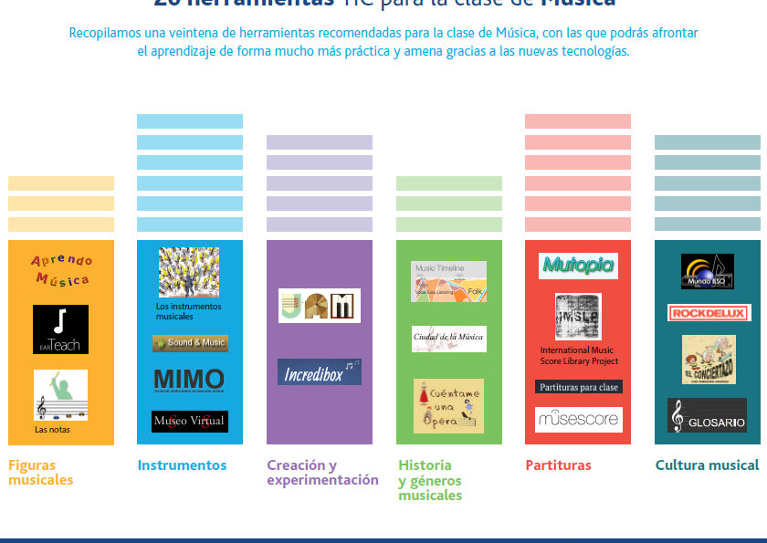 herramientas tic para ensenanza musical