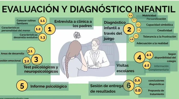 importancia del diagnostico psicologico en ninos