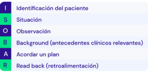 protocolos y clasificaciones de cuidados pediatricos