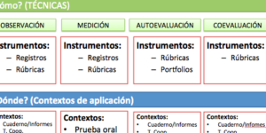tecnicas e instrumentos de evaluacion
