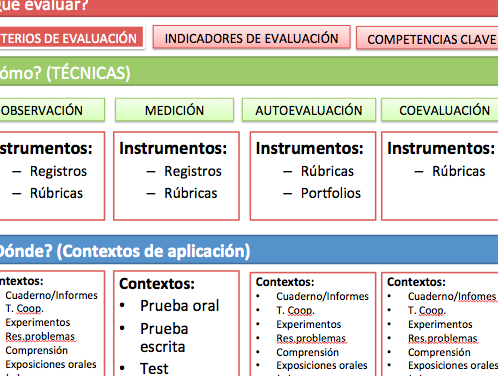 tecnicas e instrumentos de evaluacion
