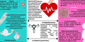 complicaciones en el tercer trimestre del embarazo