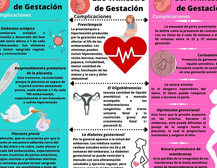 complicaciones en el tercer trimestre del embarazo