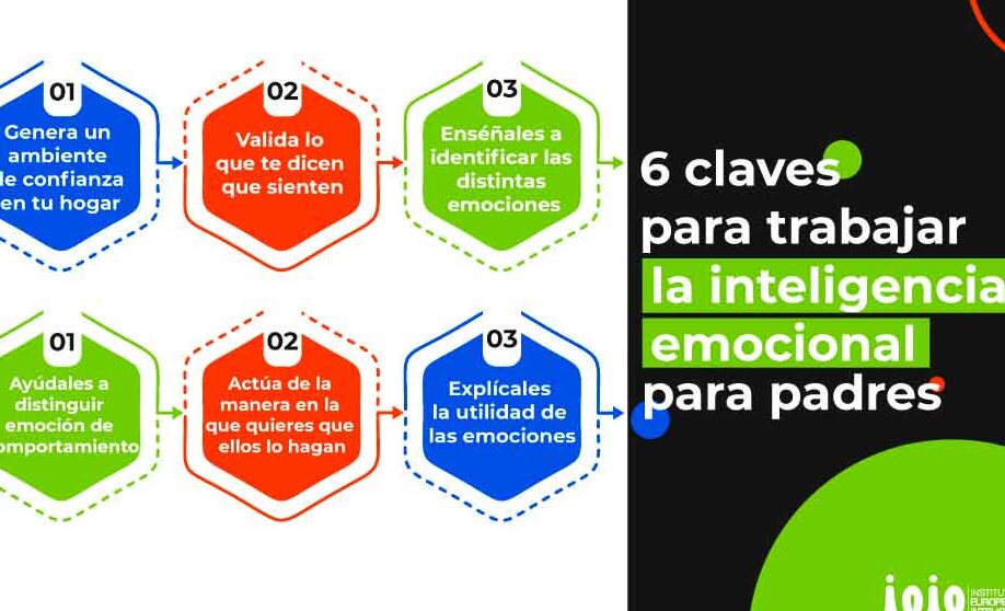 consejos para padres en crianza emocional