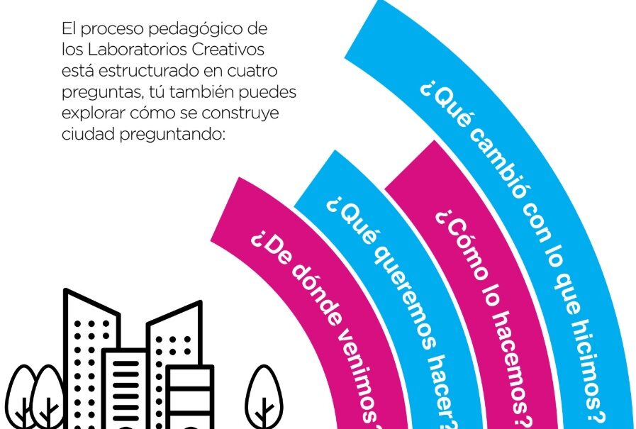 enfoque pedagogico en artes visuales
