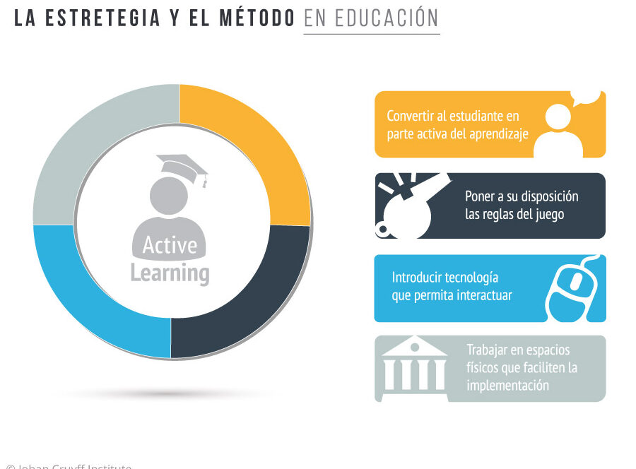 estrategias de innovacion en ensenanza deportiva