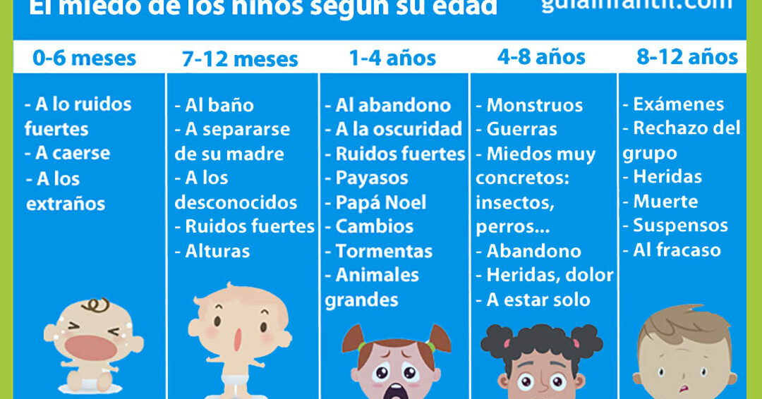 fobias comunes en la infancia