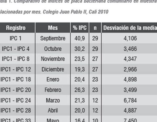 programa de control de placa en odontologia infantil