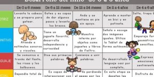 seguimiento del crecimiento en pediatria