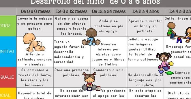 seguimiento del crecimiento en pediatria