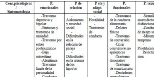 consecuencias del abuso infantil en adultos