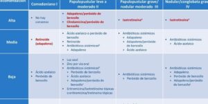 consejos para tratar acne infantil